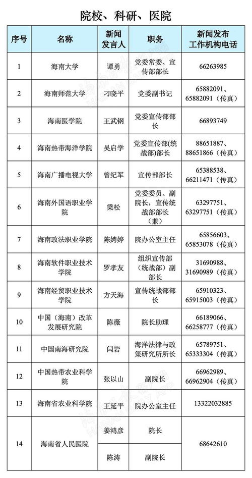 海南省2021年新聞發言人名錄與新聞發布工作機構聯系方式公布，助力信息透明化與增值電信業務發展
