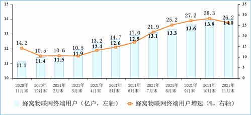 11月電信業務持續增長，增值服務成為省內發展亮點