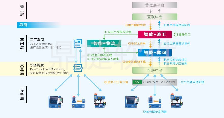 產業聚焦│鼎捷軟件亮相珠三角汽車、機械、模具全產業鏈供需對接交流會，引領物流軟件研發新趨勢