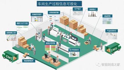 智能工廠與數字化車間 規劃、實施、落地與物流軟件研發的融合之道