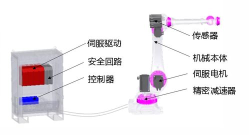 換道超車，鑄就全球競爭力 埃夫特工業機器人物流軟件研發啟航
